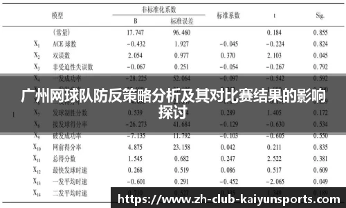广州网球队防反策略分析及其对比赛结果的影响探讨