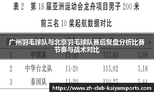 广州羽毛球队与北京羽毛球队赛后复盘分析比赛节奏与战术对比