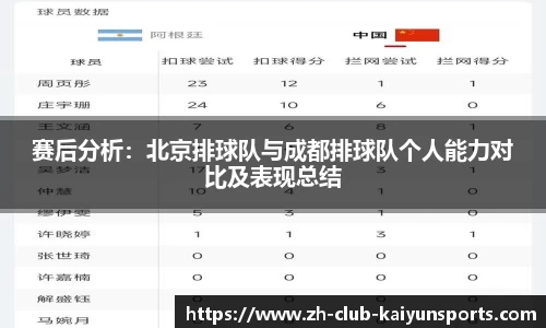 赛后分析：北京排球队与成都排球队个人能力对比及表现总结